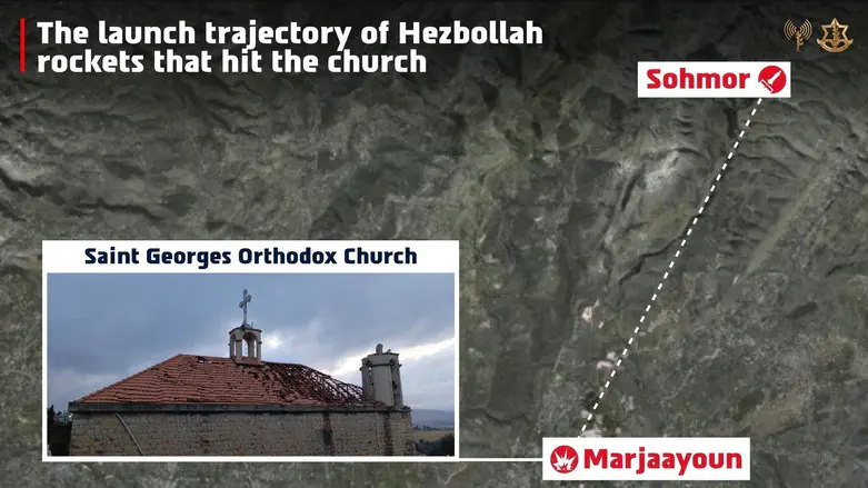 Hezbollah rockets hitting church in Lebanon