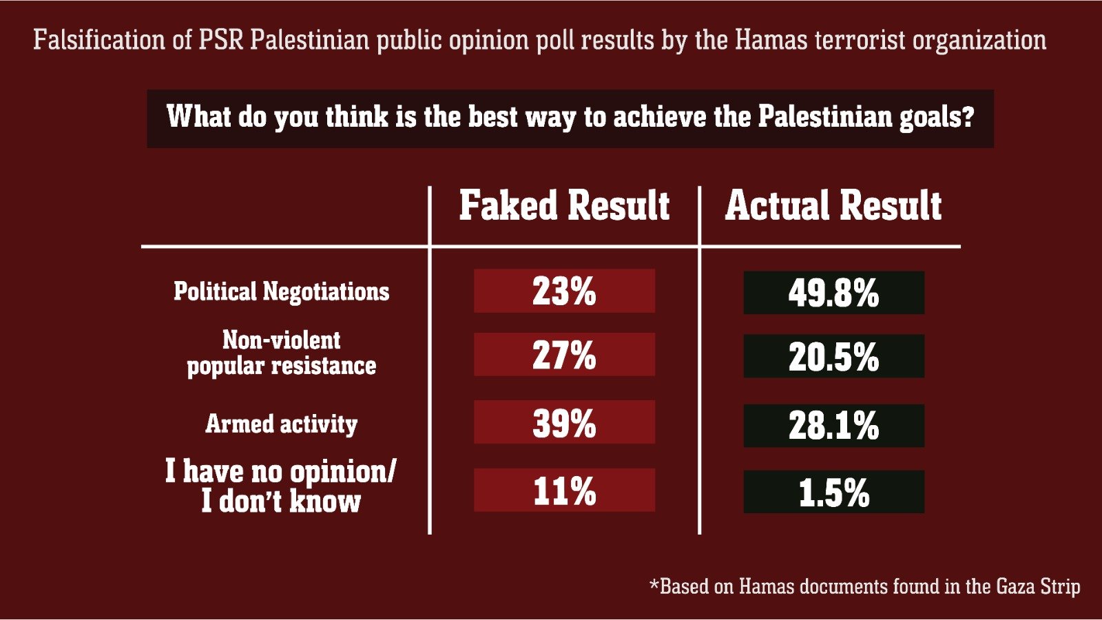 Hamas poll