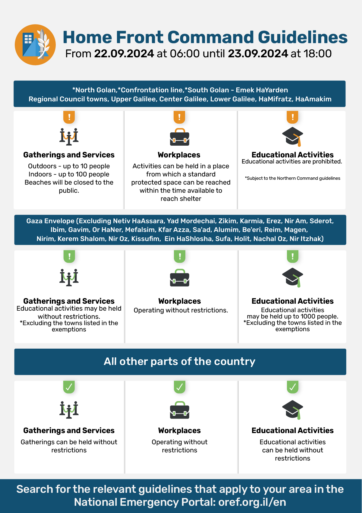 Updated Home Front Command Guidelines