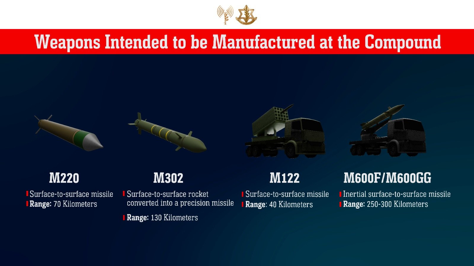 The weapons that would have been manufactured